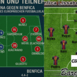 Aufstellungen: Teilnehmer: Fc Barcelona Gegen Benfica