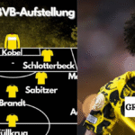 Aufstellungen: Teilnehmer: Real Madrid gegen Borussia Dortmund