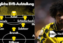 Aufstellungen: Teilnehmer: Real Madrid gegen Borussia Dortmund